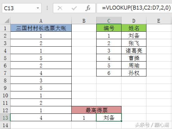 Excel中统计函数MODE函数帮您统计选举