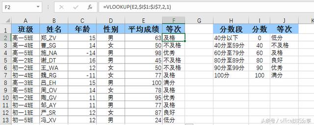 Excel办公应用：vlookup函数这些使用方法都不会？还说懂excel？