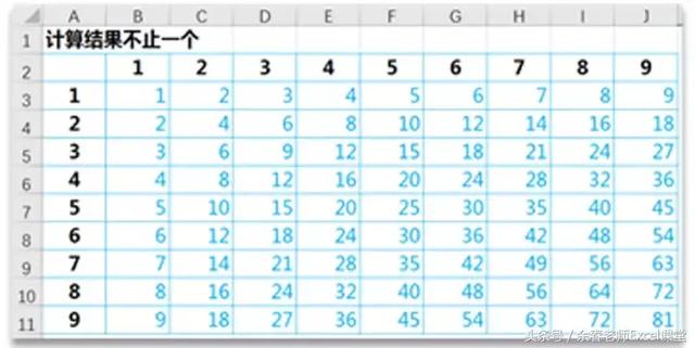 Excel数组公式系列课程1：认识数组
