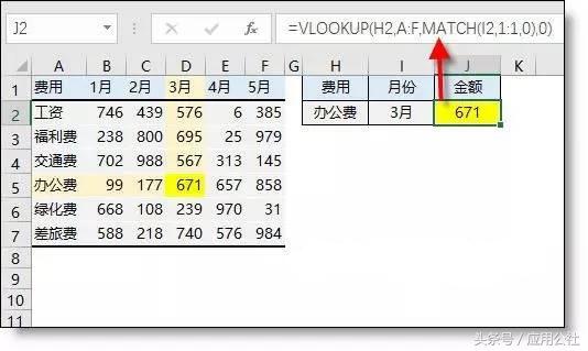 最全的11个Excel查询函数组合！一张表收走！再送323套常用模板！
