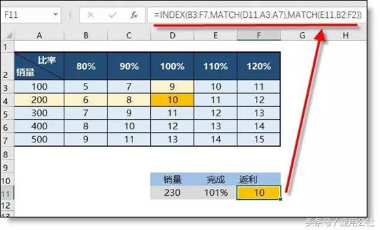 最全的11个Excel查询函数组合！一张表收走！再送323套常用模板！