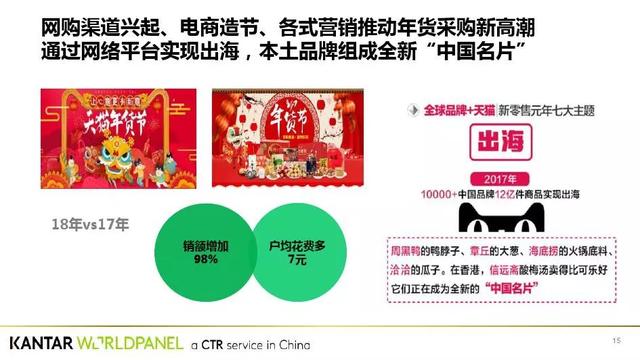 春节是触达消费者的好机会！中国年味发展白皮书（附完整PPT）