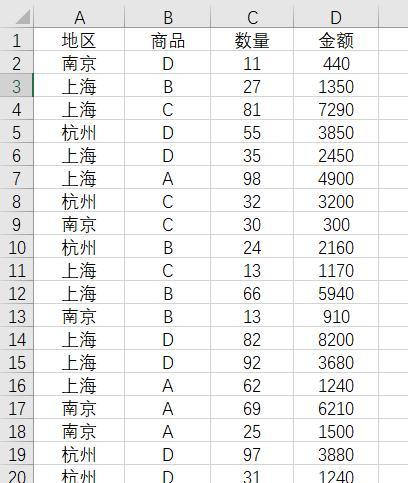 Excel<a href='https://www.qiaoshan022.cn/tags/shujutoushibiao_600_1.html' target='_blank'>数据透视表</a>技巧：分析销售流水数据！