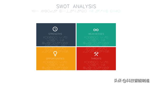 30套彩色SWOT分析PPT图表合集下载，SWOT报告再不用担心不好看