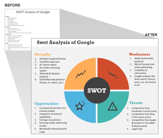 SWOT竞争分析模型DIY和模板下载
