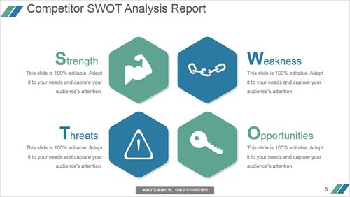 SWOT竞争分析模型DIY和模板下载