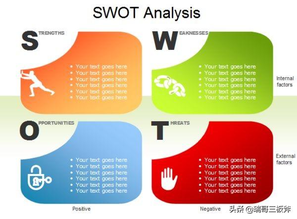 领导必会基础，SWOT分析法实例分析学习第三篇。