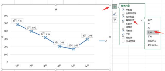 Excel简易动态图表设置技巧，下拉菜单选择，图表同步更新
