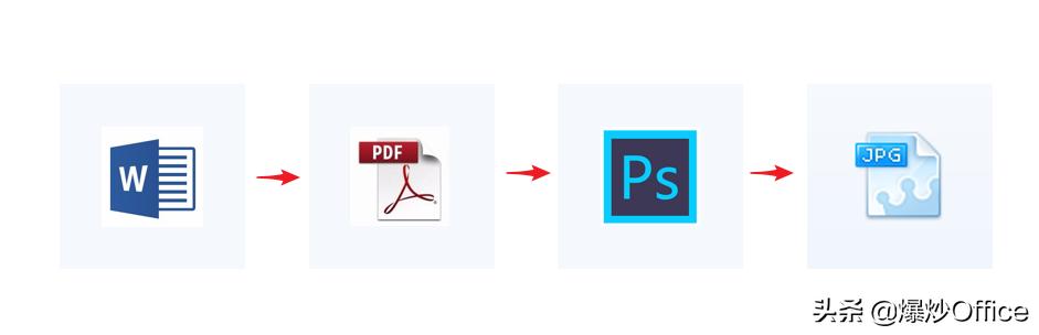 怎样把Word、Excel、PDF等格式的文档转换成高清、超高清的图片？