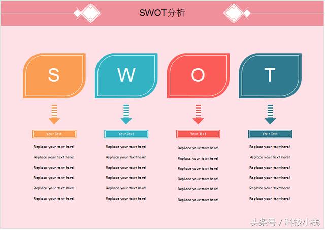 关于绘制SWOT分析图表，你真的都懂了吗？