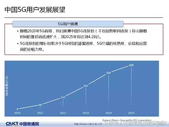 PPT｜《5G在中国：展望和地区比较》报告解读