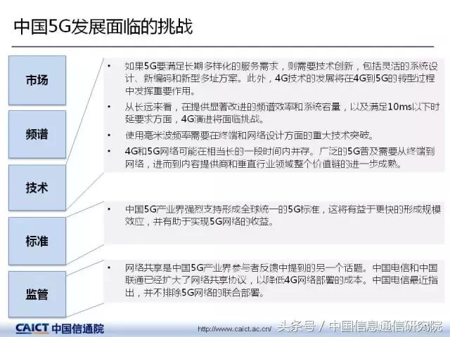 PPT｜《5G在中国：展望和地区比较》报告解读