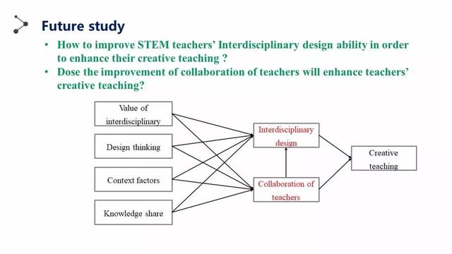 英文报告PPT | 董艳教授：STEM教师评价标准和培养框架