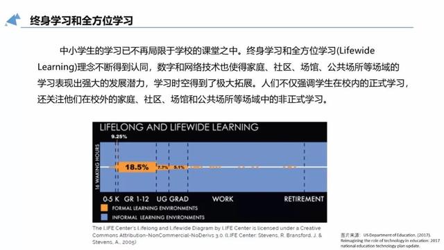 报告PPT | 庄榕霞：中小学生数字化学习能力的10大要素