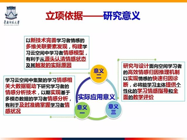 报告PPT｜黄昌勤教授：资助项目“多模态学习者情感分析与归因研究”内容与申报体会