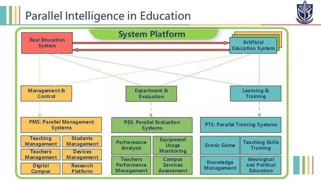 英文报报告PPT | 唐瑛：平行智能在教育中的应用与发展