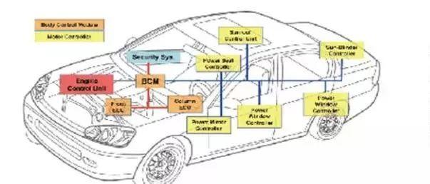 干货 | 车身控制系统及案例分析（40页PPT）