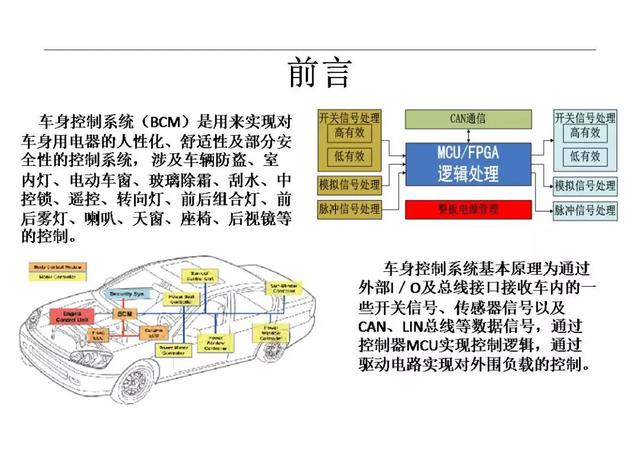 干货 | 车身控制系统及案例分析（40页PPT）