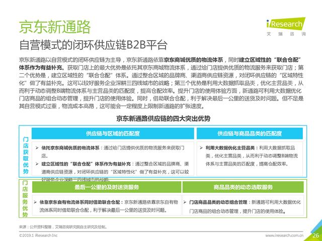 40页PPT：中国快消品B2B企业案例分析