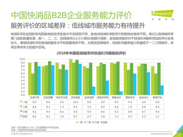 40页PPT：中国快消品B2B企业案例分析