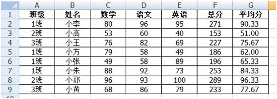 「Excel使用技巧」Excel单元格常用的几种自定义格式，非常好用