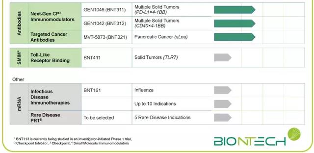 年度融资状元BioNTech公开IPO，个性化mRNA肿瘤疫苗迎来发展良机