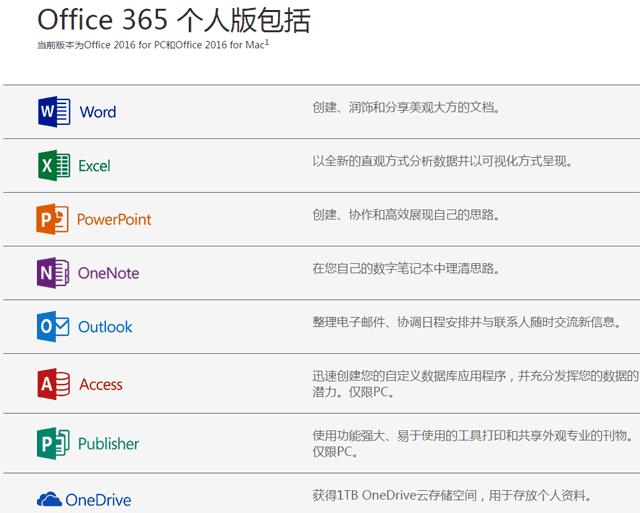 微软Office五折促销，网友：这玩意还花钱？