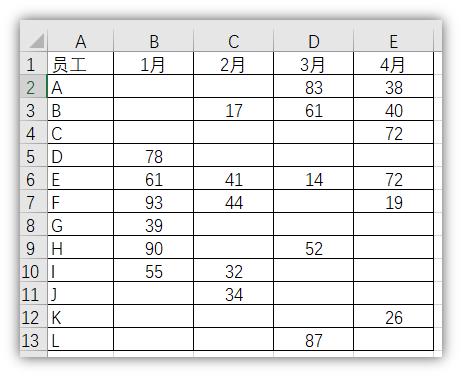 Excel单元格中的0，不显示的4种方法，快快来学！