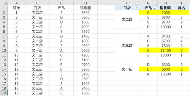 Excel数据透视表-计算销量排名（上）