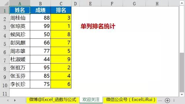 Excel排名统计公式大集合，干货满满
