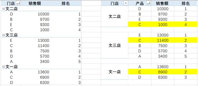 Excel数据透视表-计算销量排名（下）