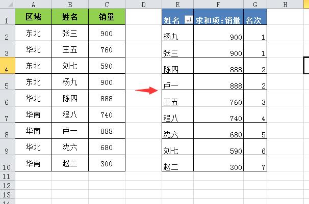 Excel中国式排名全部技巧，看这一篇就够了！