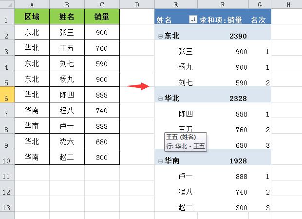 Excel中国式排名全部技巧，看这一篇就够了！