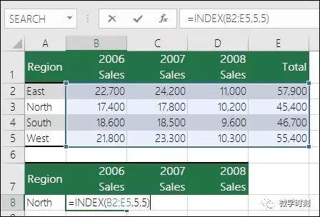 Excel错误值大全（二）