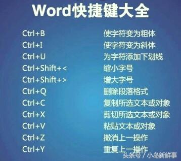 Word天！你们想要的<a href='https://www.qiaoshan022.cn/tags/Wordkuaijiejian_2588_1.html' target='_blank'>Word快捷键</a>大全，存需！