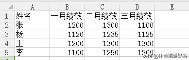 <a href='https://www.qiaoshan022.cn/tags/excelgongzibiao_16633_1.html' target='_blank'>excel工资表</a>还在一个一个填充单位？看这招，一秒就够了！