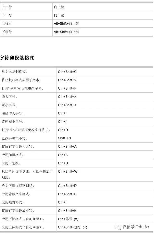 最新版word快捷键查询手册，261个最全！