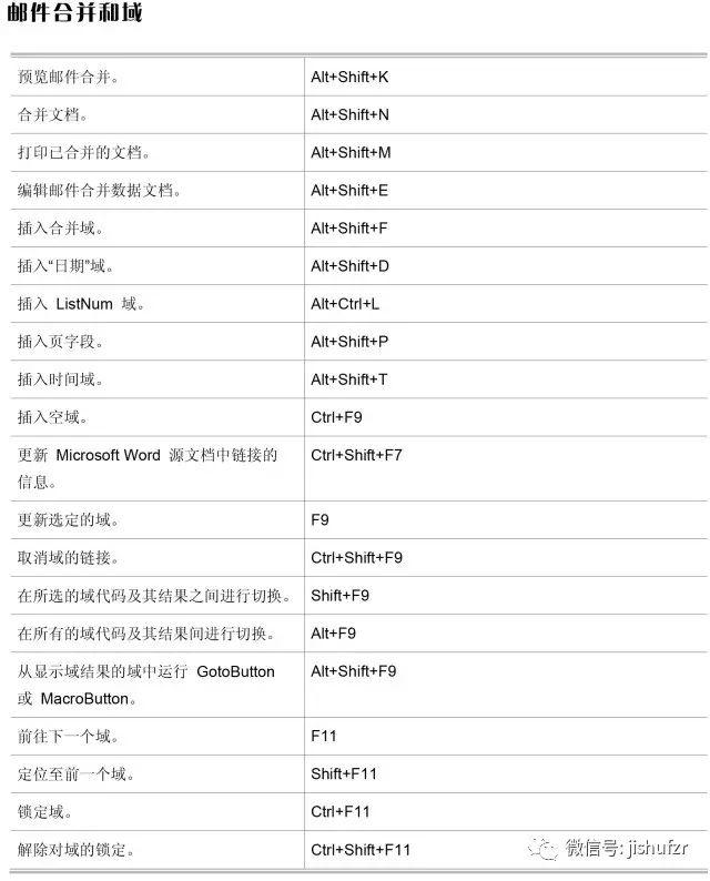 最新版word快捷键查询手册，261个最全！