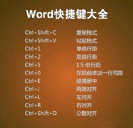 Word<a href='https://www.qiaoshan022.cn/tags/kuaijiejianhuizong_2760_1.html' target='_blank'>快捷键汇总</a>，简单又实用