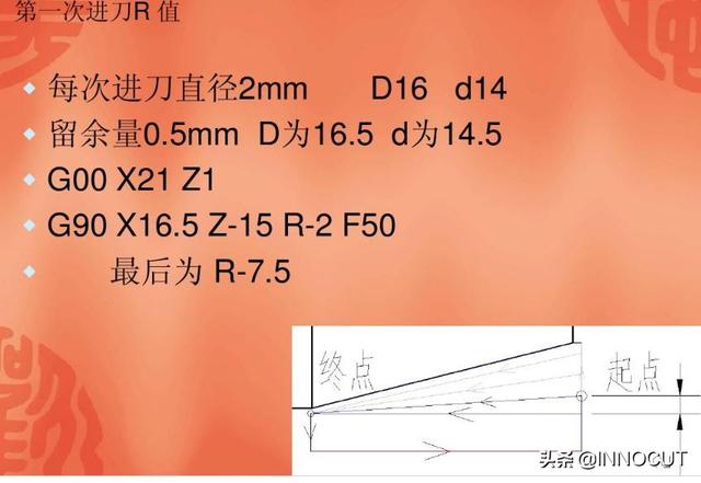 重庆工商学校教学PPT，详解如何用G80、G90进行台阶锥度编程加工