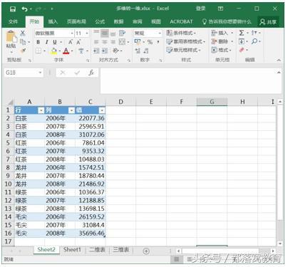 Excel教程：二维表转一维表的两种经典操作技巧（上）