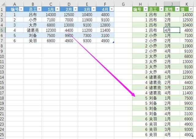 二维数据表转一维表，用Excel的PowerQuery逆透视是最快的方法！