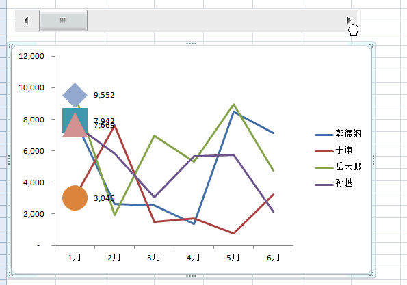 Excel 用滚动条控制的动态图表