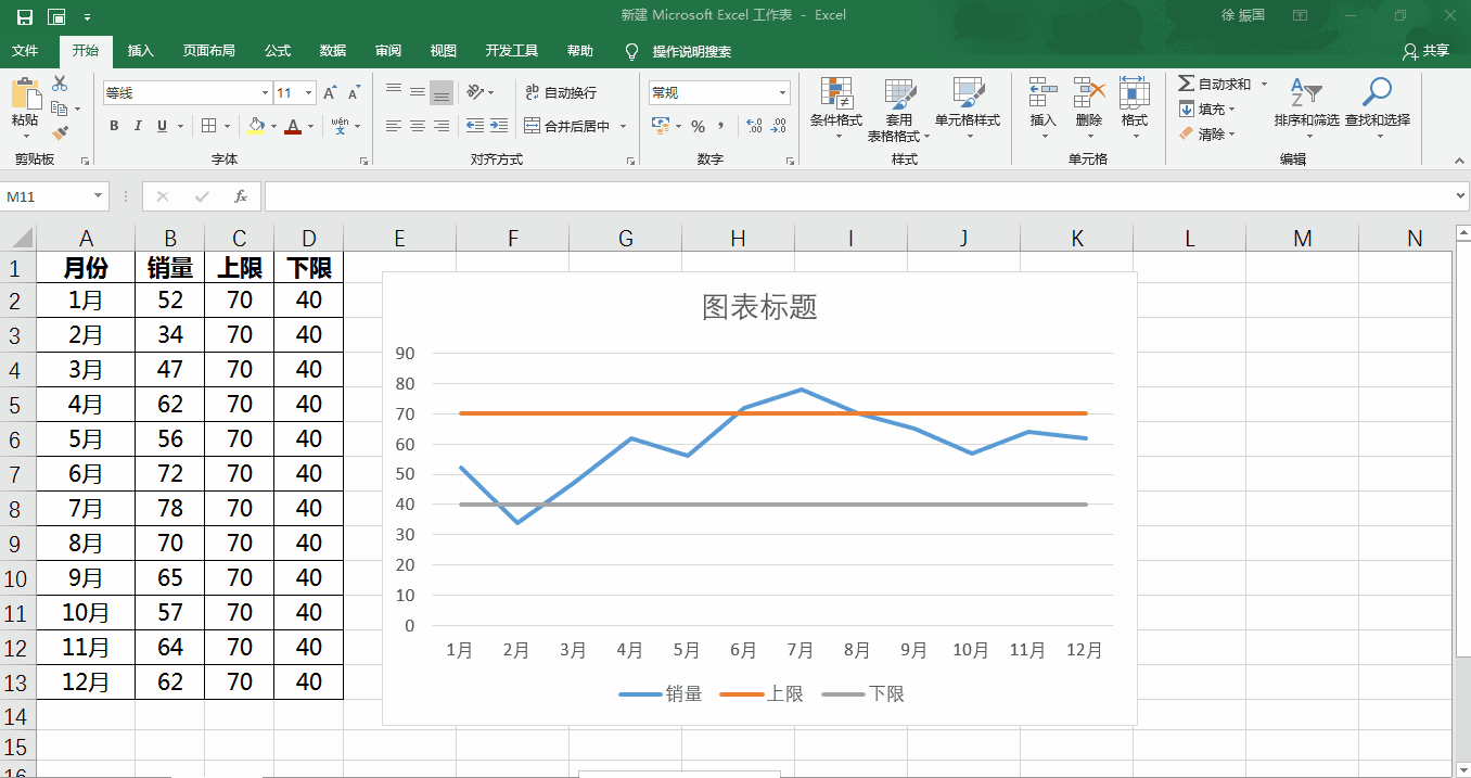 如何给Excel中的柱形图和折线图添加警戒线或控制线？