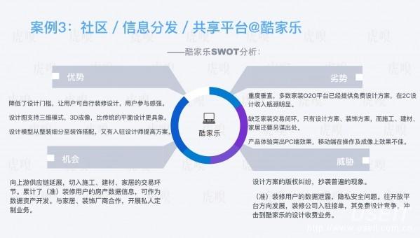 中国家装O2O行业分析报告（PPT）