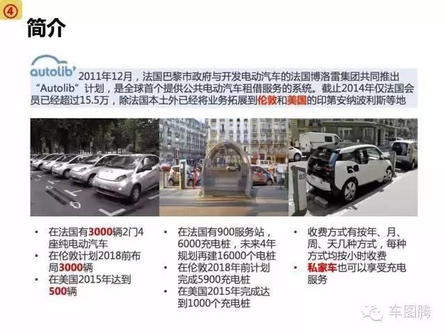 72张PPT深度解读中国新能源汽车市场...珍藏版，难得一见！