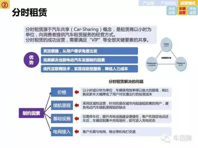 72张PPT深度解读中国新能源汽车市场...珍藏版，难得一见！