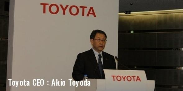 丰田汽车Toyota的前世今生
