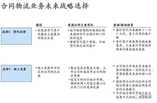 连载 | 中国合同物流发展史（二）轮回 2000年-2007年
