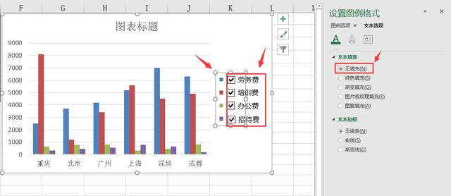 Excel复选框动态图表设置技巧，高端图表展示，立马高大上